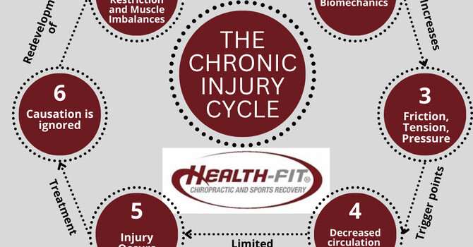 Why Your Pain Keeps Coming Back (And What Your Body Is Trying to Tell You)